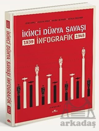 İkinci Dünya Savaşı: İnfografik